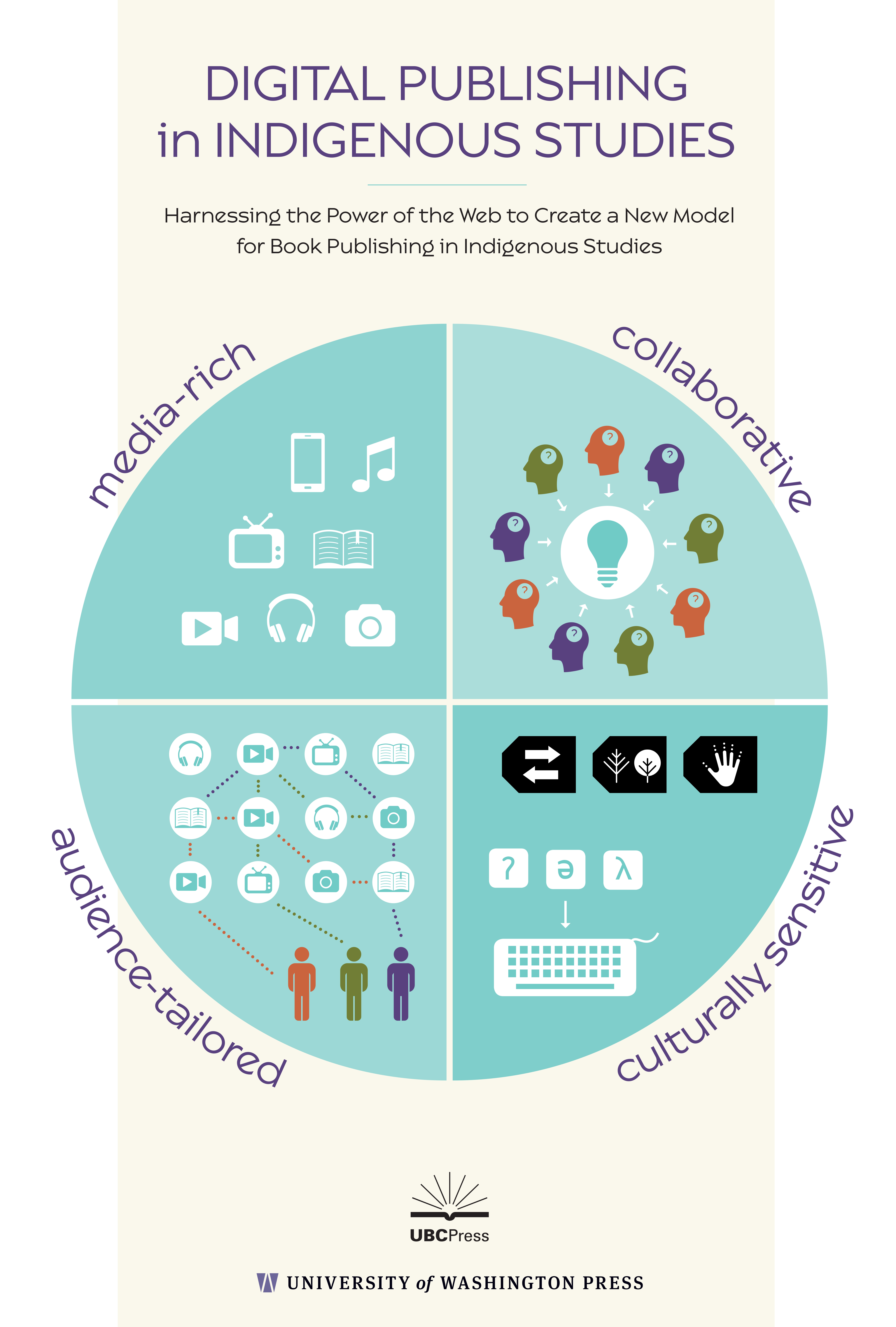 A Digital Publishing Platform for Indigenous Studies